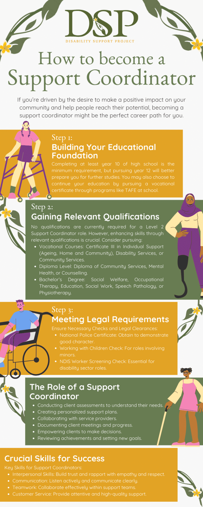 How to Become an NDIS Support Coordinator in Australia (2026 Guide)